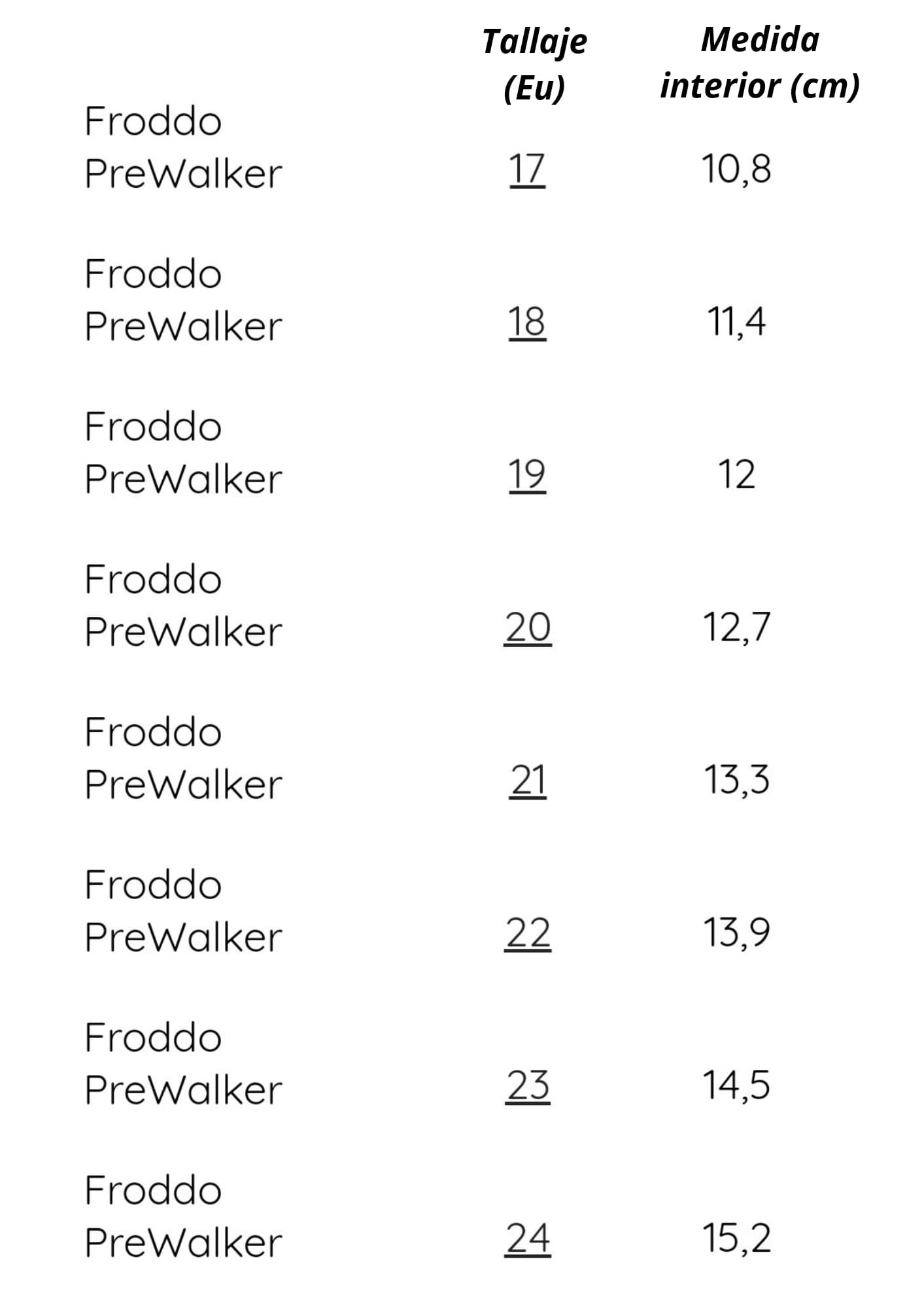 guia tallas prewalkers froddo