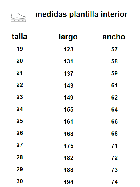 guía tallas piruflex